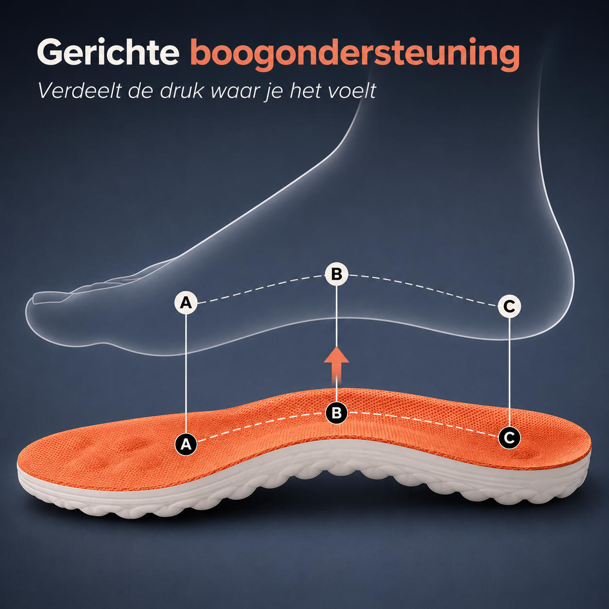 Comfortzolen - Voor voeten die eindelijk mogen rusten