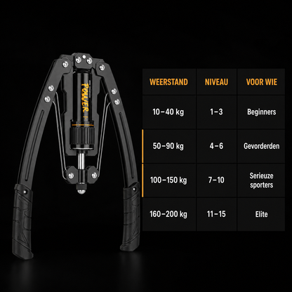 PowerGrip Arm Trainer – Voor een sterker bovenlichaam zonder de sportschool